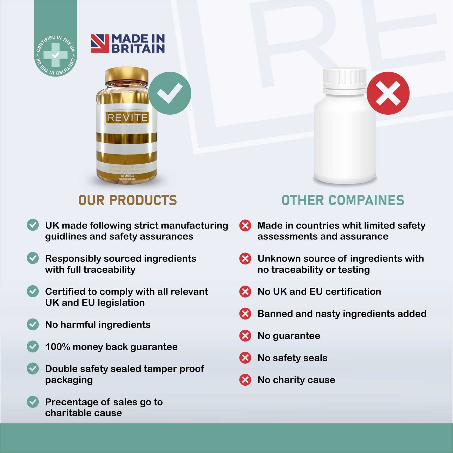 REVITE Marine Collagen Multivitamin - Collagen (marine), Biotin, Silica, Vitamin A, E and C.